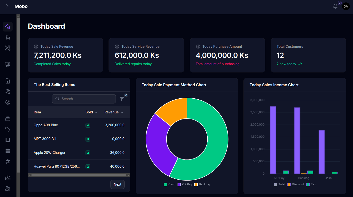 Mobo POS | Dashboard of Mobile shops sales & services